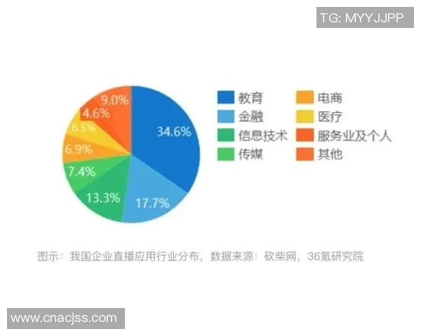 全方位营销策划方案打造品牌影响力助力企业增长与市场拓展 全方位营销策划方案打造品牌影响力助力企业增长与市场拓展