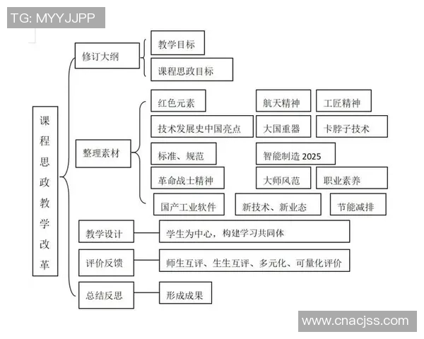 构建现代教育体系的创新路径与实践策略探索