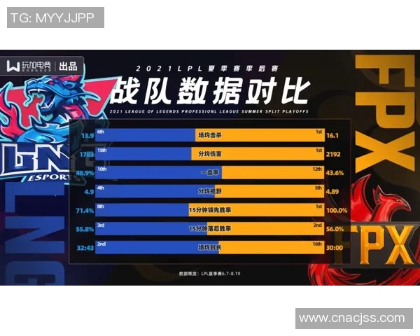 LNG战队在精英赛中的个人能力分析与表现评估